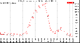 Milwaukee Weather THSW Index<br>per Hour<br>(24 Hours)