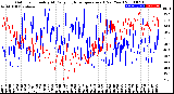 Milwaukee Weather Outdoor Humidity<br>At Daily High<br>Temperature<br>(Past Year)