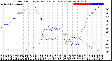 Milwaukee Weather Outdoor Humidity<br>vs Temperature<br>Every 5 Minutes