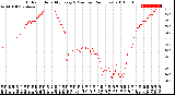 Milwaukee Weather Outdoor Humidity<br>Every 5 Minutes<br>(24 Hours)