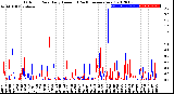 Milwaukee Weather Outdoor Rain<br>Daily Amount<br>(Past/Previous Year)