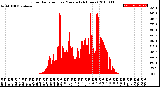 Milwaukee Weather Solar Radiation<br>per Minute<br>(24 Hours)