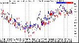 Milwaukee Weather Outdoor Temperature<br>Daily High<br>(Past/Previous Year)