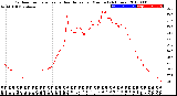 Milwaukee Weather Outdoor Temperature<br>vs Heat Index<br>per Minute<br>(24 Hours)