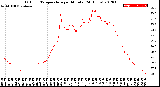 Milwaukee Weather Outdoor Temperature<br>per Minute<br>(24 Hours)