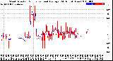 Milwaukee Weather Wind Direction<br>Normalized and Average<br>(24 Hours) (New)