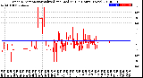 Milwaukee Weather Wind Direction<br>Normalized and Median<br>(24 Hours) (New)