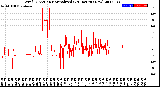 Milwaukee Weather Wind Direction<br>Normalized<br>(24 Hours) (New)