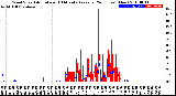 Milwaukee Weather Wind Speed<br>Actual and 10 Minute<br>Average<br>(24 Hours) (New)