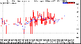 Milwaukee Weather Wind Direction<br>Normalized and Average<br>(24 Hours) (Old)