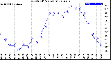 Milwaukee Weather Wind Chill<br>(24 Hours)