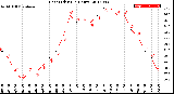 Milwaukee Weather Heat Index<br>(24 Hours)