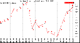 Milwaukee Weather Outdoor Humidity<br>(24 Hours)