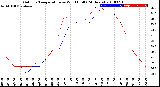 Milwaukee Weather Outdoor Temperature<br>vs Wind Chill<br>(24 Hours)