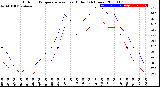 Milwaukee Weather Outdoor Temperature<br>vs Heat Index<br>(24 Hours)