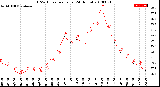 Milwaukee Weather THSW Index<br>per Hour<br>(24 Hours)