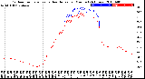 Milwaukee Weather Outdoor Temperature<br>vs Heat Index<br>per Minute<br>(24 Hours)