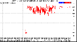 Milwaukee Weather Wind Direction<br>Normalized<br>(24 Hours) (New)