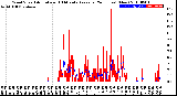 Milwaukee Weather Wind Speed<br>Actual and 10 Minute<br>Average<br>(24 Hours) (New)