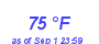 Milwaukee Weather Dewpoint High High Year