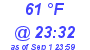 Milwaukee Weather Dewpoint High Low Today