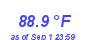 Milwaukee Weather Heat Index High Month