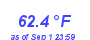 Milwaukee Weather Temperature Low Month