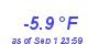 Milwaukee Weather Temperature Low Year