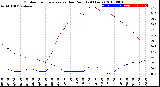 Milwaukee Weather Outdoor Temperature<br>vs Dew Point<br>(24 Hours)