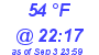 Milwaukee Weather Dewpoint High High Today