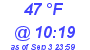 Milwaukee Weather Dewpoint High Low Today