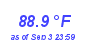 Milwaukee WeatherHeat Index High Month