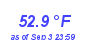 Milwaukee Weather Temperature Low Month