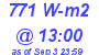 Milwaukee Weather Solar Radiation High Today