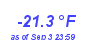 Milwaukee Weather Wind Chill Low Year