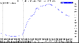 Milwaukee Weather Wind Chill<br>per Minute<br>(24 Hours)