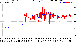 Milwaukee Weather Wind Direction<br>Normalized and Average<br>(24 Hours) (Old)