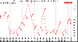 Milwaukee Weather Wind Speed<br>10 Minute Average<br>(4 Hours)