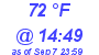 Milwaukee Weather Dewpoint High High Today