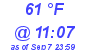 Milwaukee Weather Dewpoint High Low Today