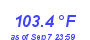 Milwaukee Weather Heat Index High Year