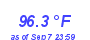 Milwaukee Weather Temperature High Year