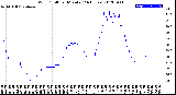 Milwaukee Weather Wind Chill<br>per Minute<br>(24 Hours)