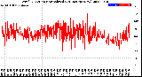 Milwaukee Weather Wind Direction<br>Normalized<br>(24 Hours) (New)