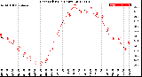 Milwaukee Weather Heat Index<br>(24 Hours)