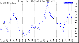 Milwaukee Weather Outdoor Humidity<br>Monthly Low