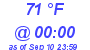 Milwaukee Weather Dewpoint High High Today