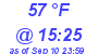 Milwaukee Weather Dewpoint High Low Today