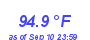 Milwaukee Weather Heat Index High Month