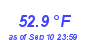 Milwaukee Weather Temperature Low Month